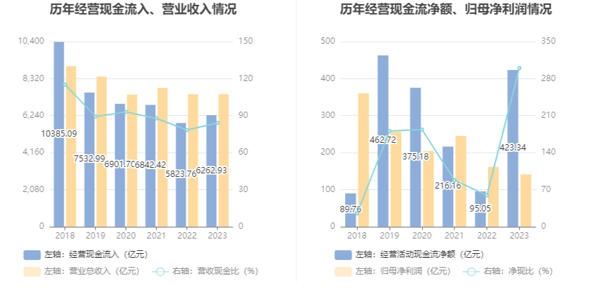 上汽集团：2023 年净利润同比下降 12.48% 拟 10 派 3.69 元 - 第 16 张图片 - 小家生活风水网