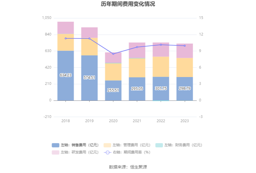 上汽集团：2023 年净利润同比下降 12.48% 拟 10 派 3.69 元 - 第 18 张图片 - 小家生活风水网