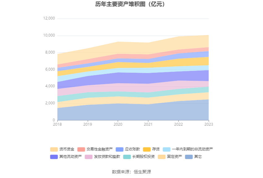 上汽集团：2023 年净利润同比下降 12.48% 拟 10 派 3.69 元 - 第 19 张图片 - 小家生活风水网