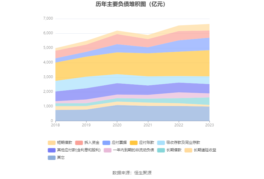 上汽集团：2023 年净利润同比下降 12.48% 拟 10 派 3.69 元 - 第 20 张图片 - 小家生活风水网