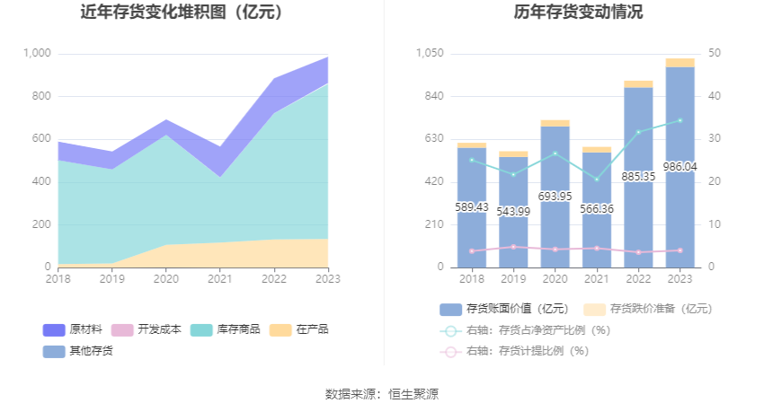 上汽集团：2023 年净利润同比下降 12.48% 拟 10 派 3.69 元 - 第 21 张图片 - 小家生活风水网