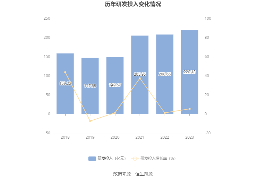 上汽集团：2023 年净利润同比下降 12.48% 拟 10 派 3.69 元 - 第 23 张图片 - 小家生活风水网