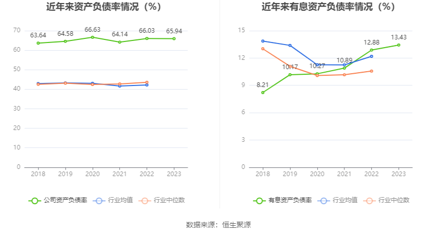 上汽集团：2023 年净利润同比下降 12.48% 拟 10 派 3.69 元 - 第 24 张图片 - 小家生活风水网