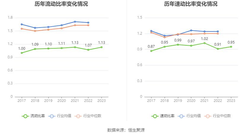 上汽集团：2023 年净利润同比下降 12.48% 拟 10 派 3.69 元 - 第 25 张图片 - 小家生活风水网