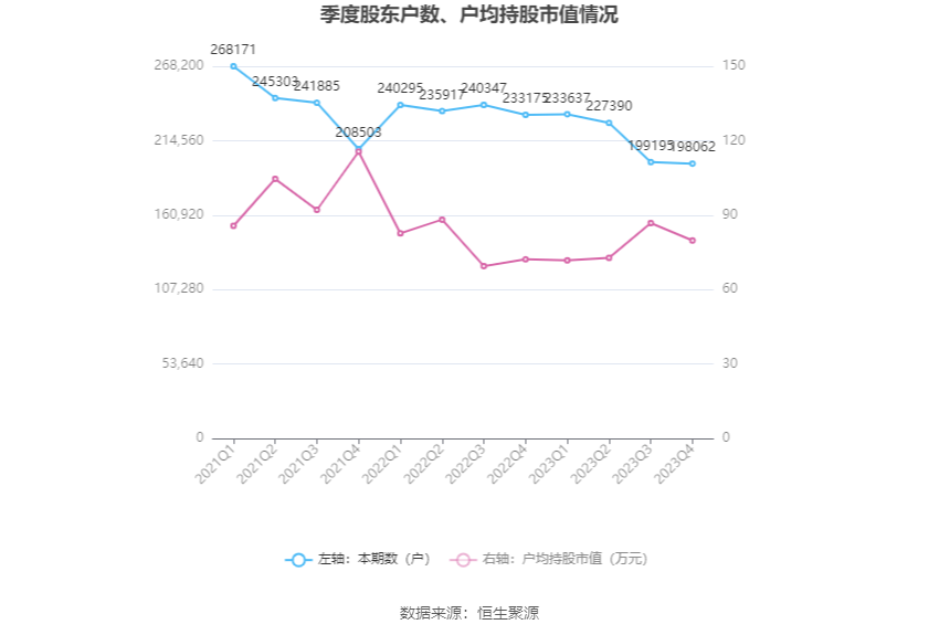 上汽集团：2023 年净利润同比下降 12.48% 拟 10 派 3.69 元 - 第 27 张图片 - 小家生活风水网