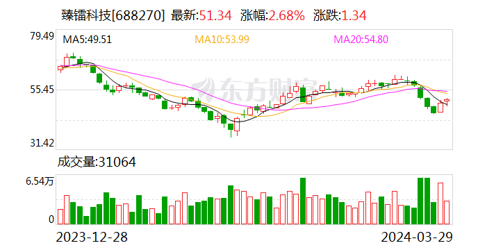 臻镭科技：2023 年净利润 7248 万元 拟 10 转 4 派 1.7 元 - 第 1 张图片 - 小家生活风水网