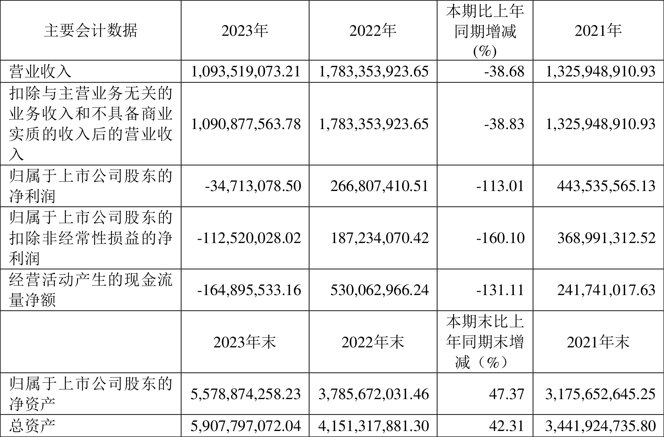 思瑞浦：2023 年亏损 3471.31 万元 - 第 2 张图片 - 小家生活风水网