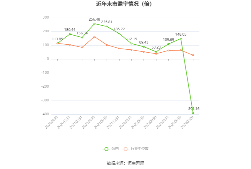 思瑞浦：2023 年亏损 3471.31 万元 - 第 4 张图片 - 小家生活风水网