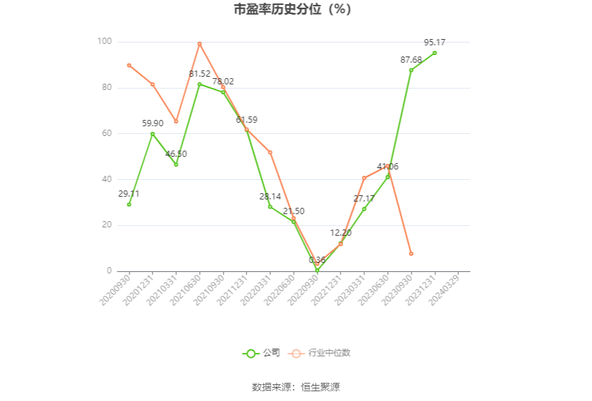 思瑞浦：2023 年亏损 3471.31 万元 - 第 5 张图片 - 小家生活风水网