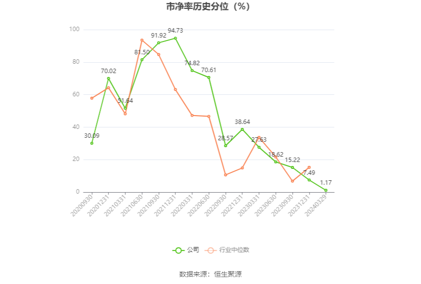 思瑞浦：2023 年亏损 3471.31 万元 - 第 6 张图片 - 小家生活风水网