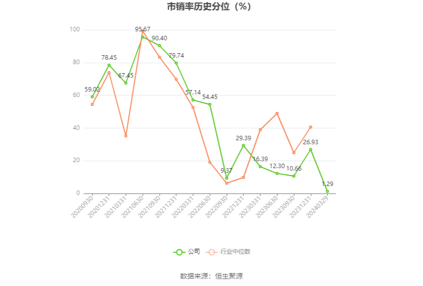 思瑞浦：2023 年亏损 3471.31 万元 - 第 7 张图片 - 小家生活风水网