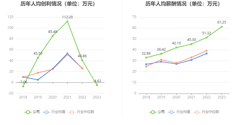 思瑞浦：2023 年亏损 3471.31 万元 - 第 10 张图片 - 小家生活风水网