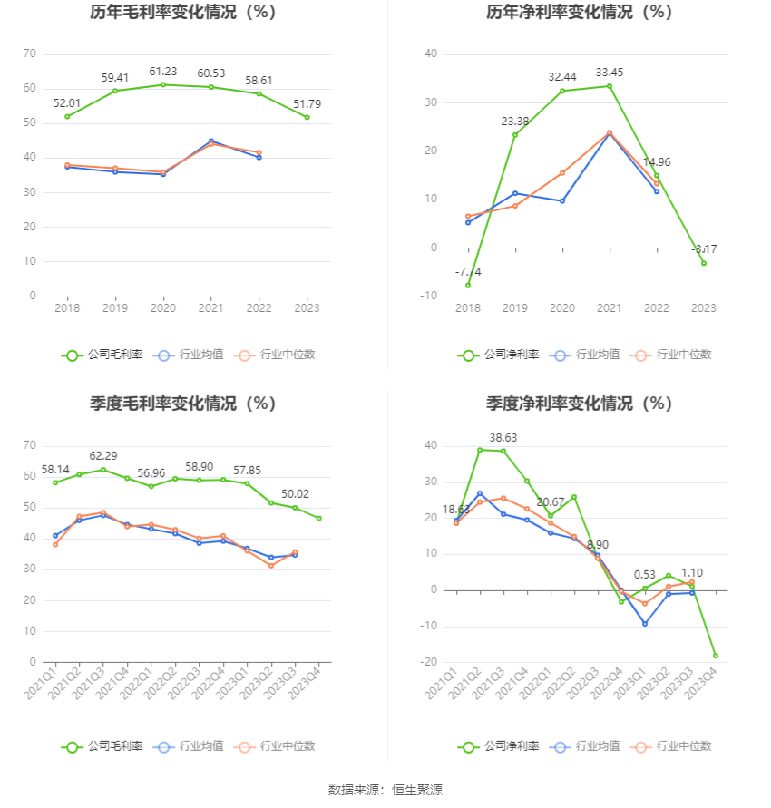 思瑞浦：2023 年亏损 3471.31 万元 - 第 11 张图片 - 小家生活风水网