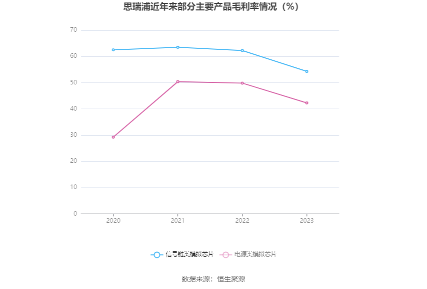 思瑞浦：2023 年亏损 3471.31 万元 - 第 12 张图片 - 小家生活风水网