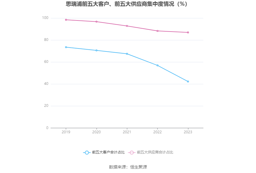 思瑞浦：2023 年亏损 3471.31 万元 - 第 13 张图片 - 小家生活风水网