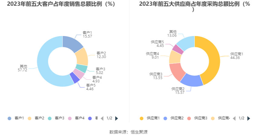 思瑞浦：2023 年亏损 3471.31 万元 - 第 14 张图片 - 小家生活风水网