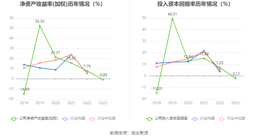 思瑞浦：2023 年亏损 3471.31 万元 - 第 15 张图片 - 小家生活风水网