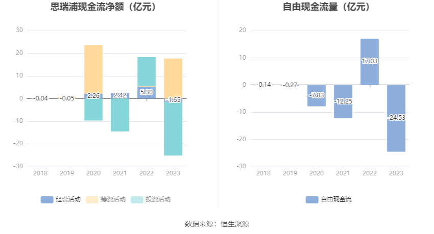 思瑞浦：2023 年亏损 3471.31 万元 - 第 16 张图片 - 小家生活风水网