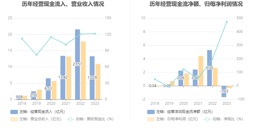 思瑞浦：2023 年亏损 3471.31 万元 - 第 17 张图片 - 小家生活风水网