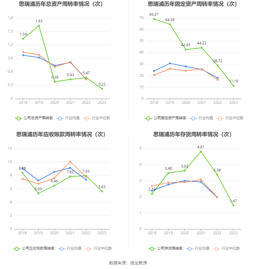 思瑞浦：2023 年亏损 3471.31 万元 - 第 18 张图片 - 小家生活风水网