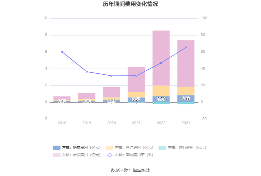 思瑞浦：2023 年亏损 3471.31 万元 - 第 19 张图片 - 小家生活风水网