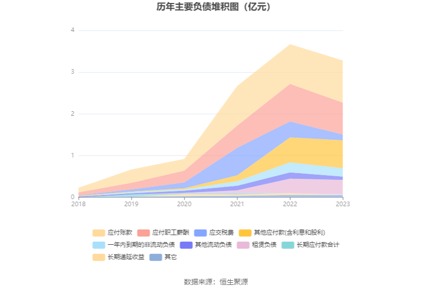 思瑞浦：2023 年亏损 3471.31 万元 - 第 21 张图片 - 小家生活风水网