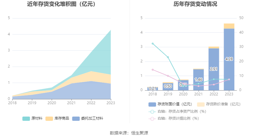 思瑞浦：2023 年亏损 3471.31 万元 - 第 22 张图片 - 小家生活风水网