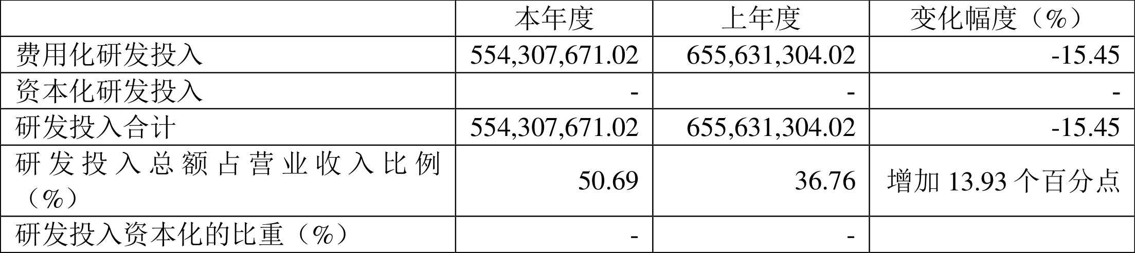 思瑞浦：2023 年亏损 3471.31 万元 - 第 23 张图片 - 小家生活风水网