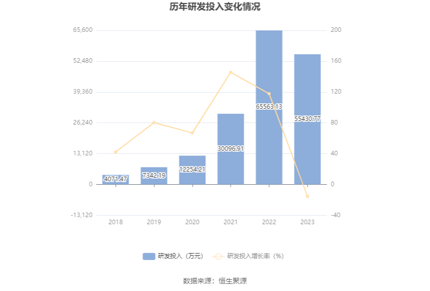 思瑞浦：2023 年亏损 3471.31 万元 - 第 24 张图片 - 小家生活风水网