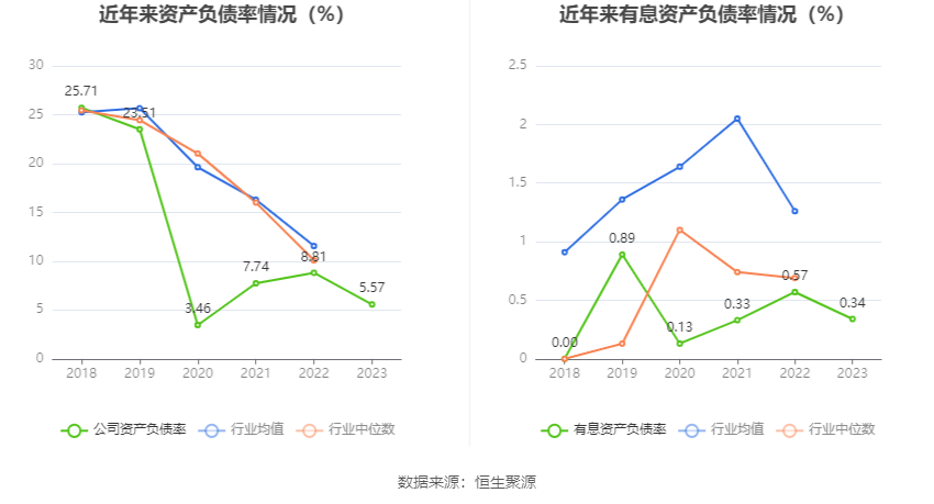 思瑞浦：2023 年亏损 3471.31 万元 - 第 25 张图片 - 小家生活风水网