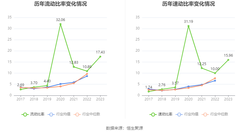 思瑞浦：2023 年亏损 3471.31 万元 - 第 26 张图片 - 小家生活风水网