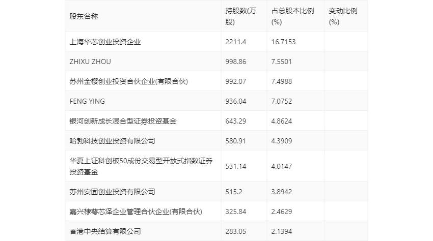 思瑞浦：2023 年亏损 3471.31 万元 - 第 27 张图片 - 小家生活风水网