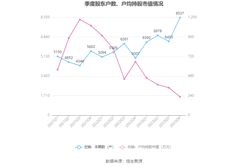 思瑞浦：2023 年亏损 3471.31 万元 - 第 28 张图片 - 小家生活风水网