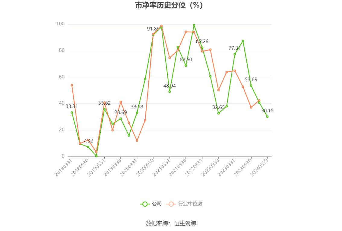 航发科技：2023 年净利润 4815.64 万元 同比增长 3.08%- 第 7 张图片 - 小家生活风水网