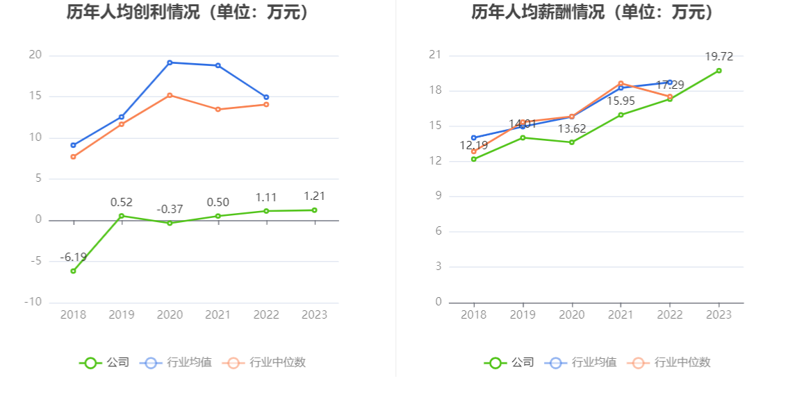 航发科技：2023 年净利润 4815.64 万元 同比增长 3.08%- 第 11 张图片 - 小家生活风水网