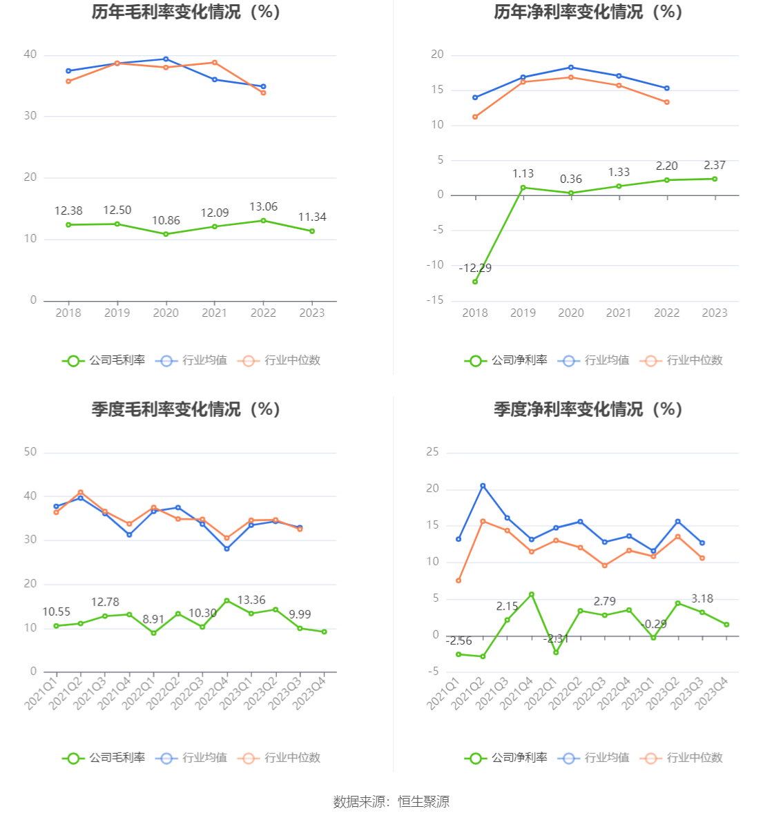 航发科技：2023 年净利润 4815.64 万元 同比增长 3.08%- 第 12 张图片 - 小家生活风水网