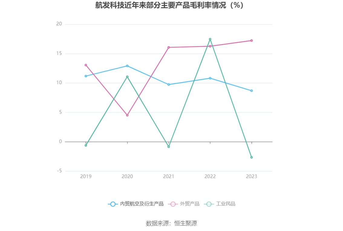 航发科技：2023 年净利润 4815.64 万元 同比增长 3.08%- 第 13 张图片 - 小家生活风水网