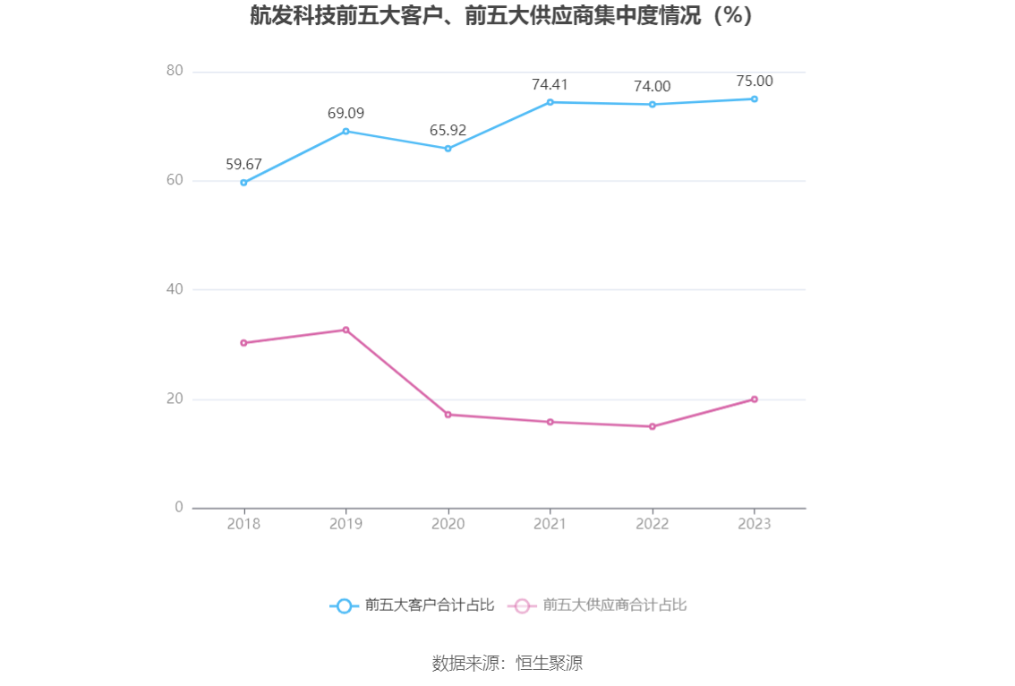 航发科技：2023 年净利润 4815.64 万元 同比增长 3.08%- 第 14 张图片 - 小家生活风水网