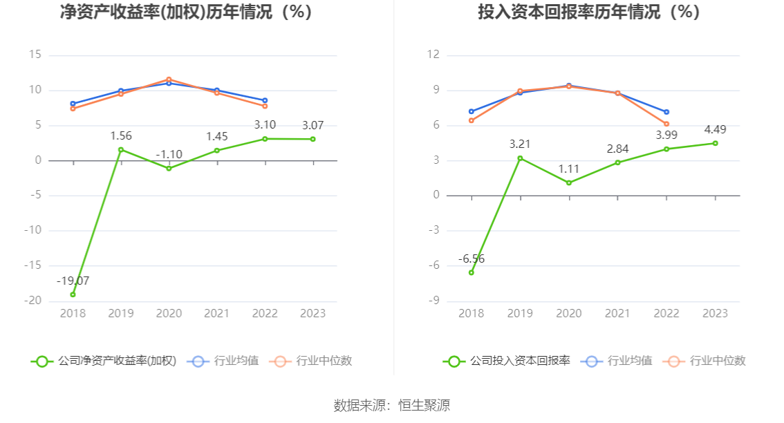 航发科技：2023 年净利润 4815.64 万元 同比增长 3.08%- 第 15 张图片 - 小家生活风水网