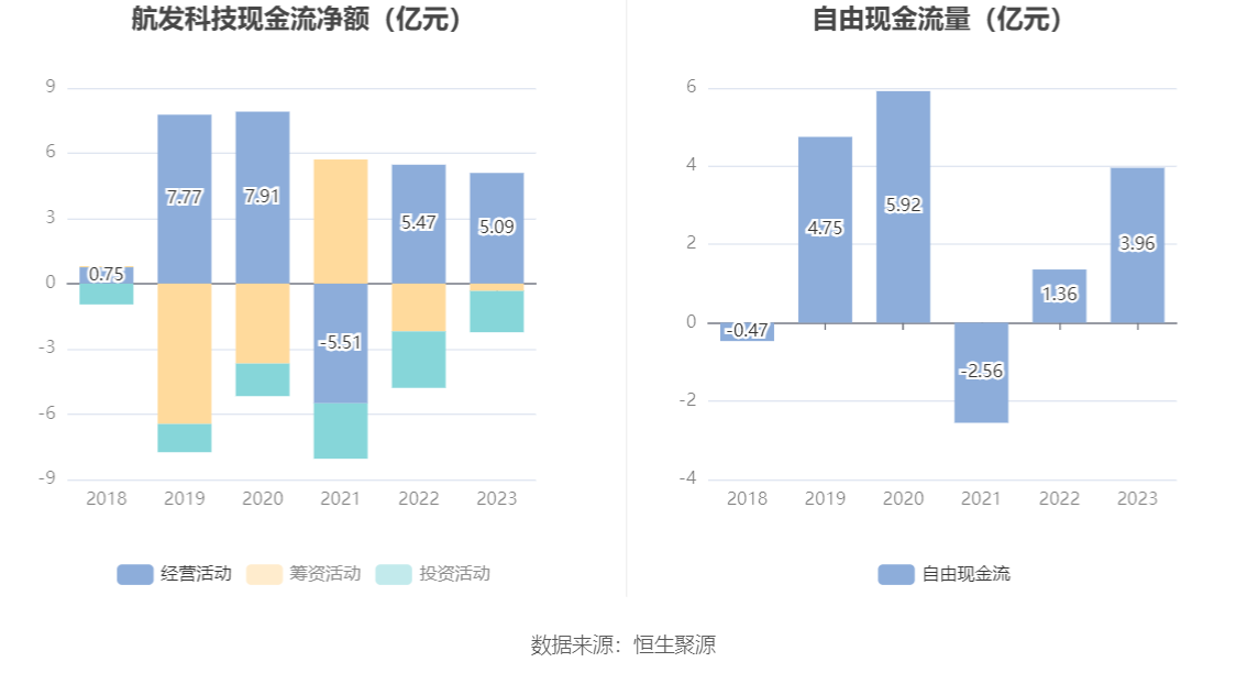 航发科技：2023 年净利润 4815.64 万元 同比增长 3.08%- 第 16 张图片 - 小家生活风水网