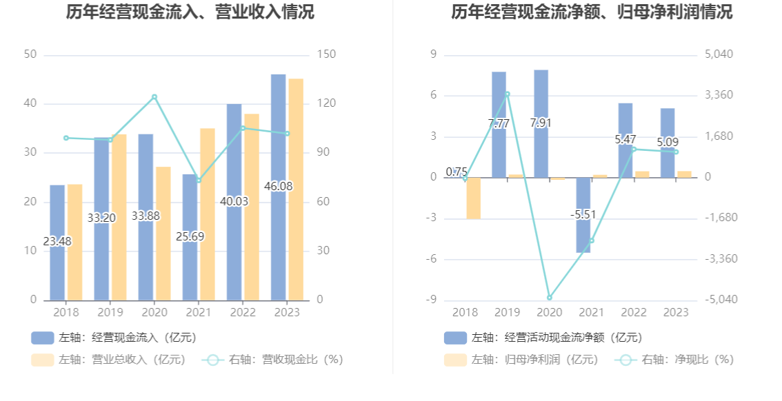 航发科技：2023 年净利润 4815.64 万元 同比增长 3.08%- 第 17 张图片 - 小家生活风水网