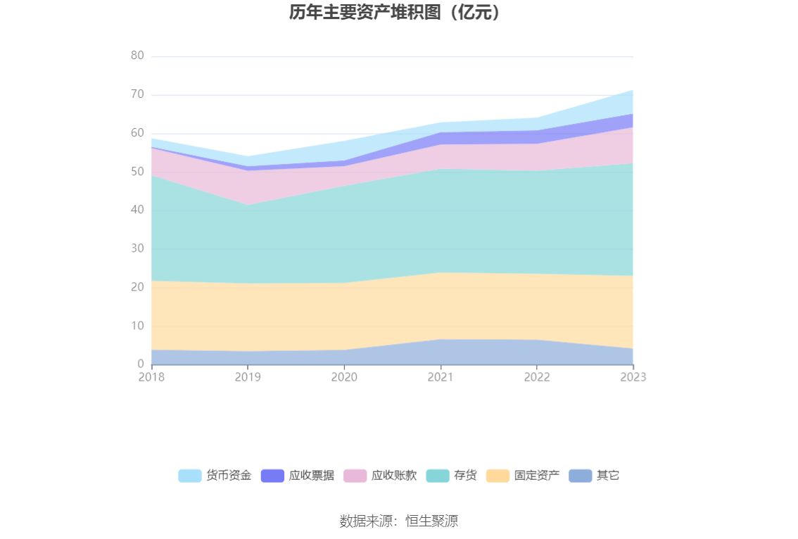 航发科技：2023 年净利润 4815.64 万元 同比增长 3.08%- 第 20 张图片 - 小家生活风水网