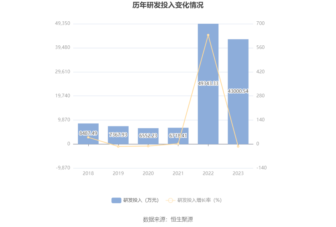 航发科技：2023 年净利润 4815.64 万元 同比增长 3.08%- 第 24 张图片 - 小家生活风水网