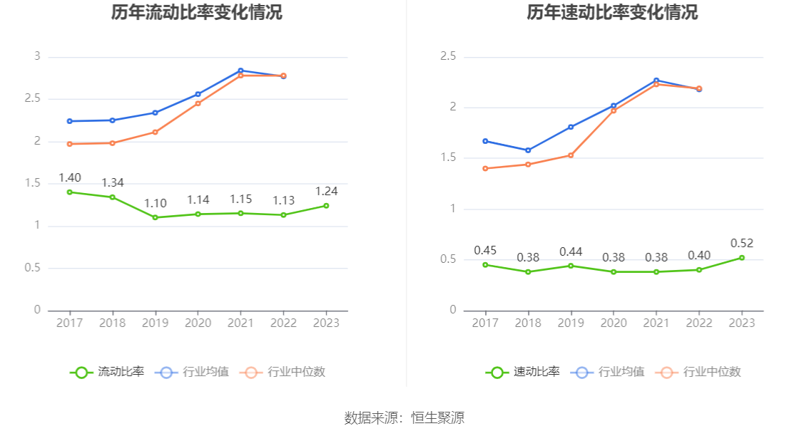 航发科技：2023 年净利润 4815.64 万元 同比增长 3.08%- 第 26 张图片 - 小家生活风水网