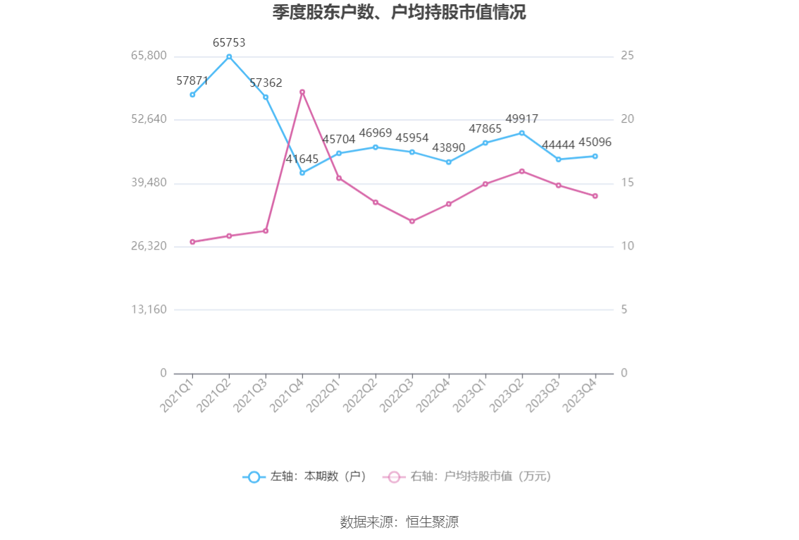 航发科技：2023 年净利润 4815.64 万元 同比增长 3.08%- 第 28 张图片 - 小家生活风水网