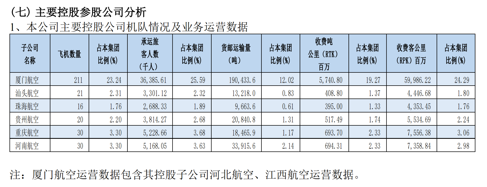 三大航空央企去年减亏近九成：今年大幅提升盈利水平，国际航线有力恢复 - 第 6 张图片 - 小家生活风水网