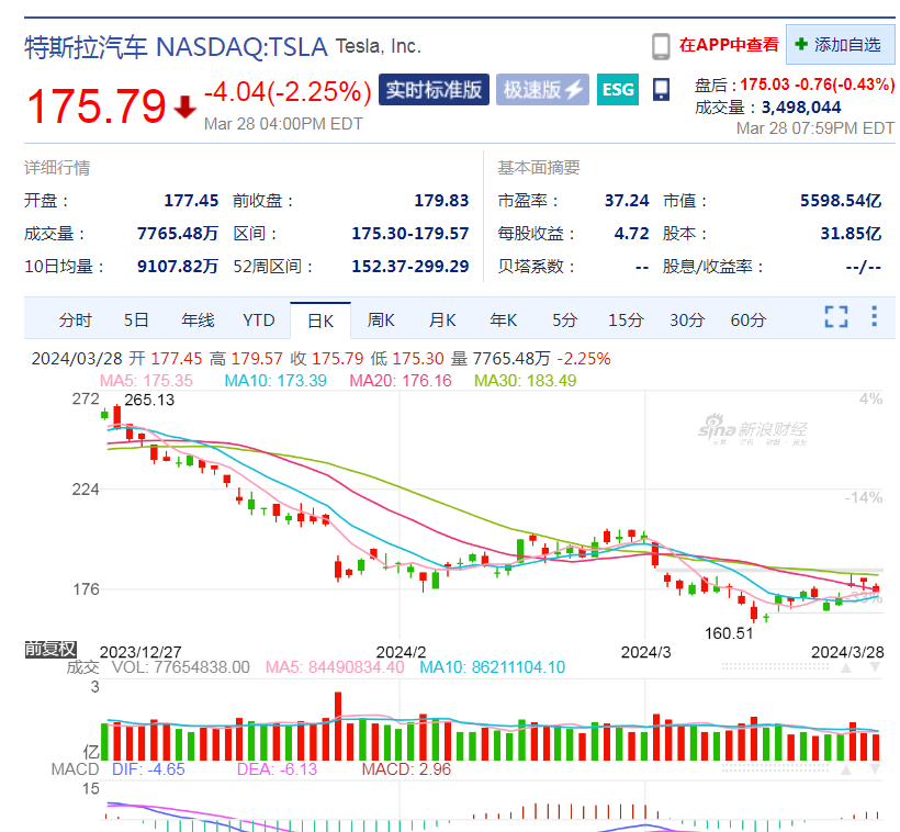 特斯拉官宣：下线第 600 万辆汽车！关键数据公布在即，特斯拉却遭分析师唱空,“死忠粉”也投降？啥情况？- 第 2 张图片 - 小家生活风水网