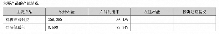 硅宝科技上市 15 年分红 14 次	，去年净利创上市来新高 - 第 3 张图片 - 小家生活风水网