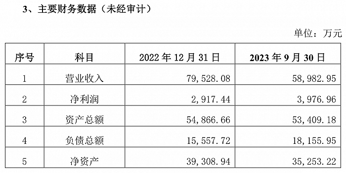 硅宝科技上市 15 年分红 14 次，去年净利创上市来新高 - 第 5 张图片 - 小家生活风水网