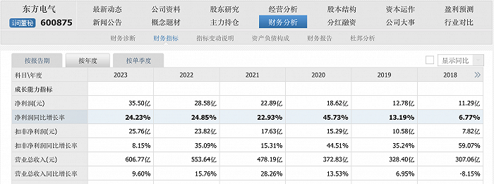 东方电气去年净利增长 24.23%，现金分红占比超四成 - 第 1 张图片 - 小家生活风水网